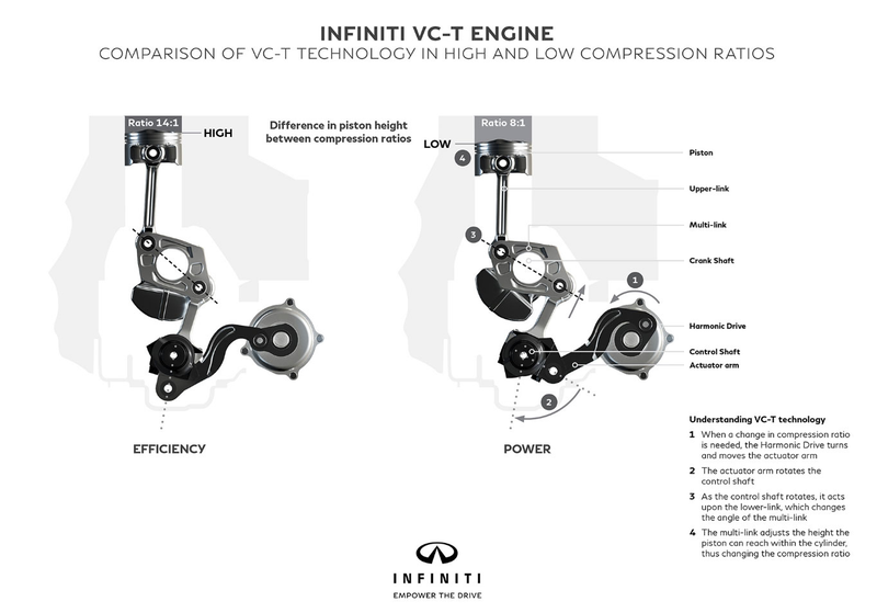 Illustration for article titled The World's-First Variable Compression Ratio Engine Could Kill Diesel Forever